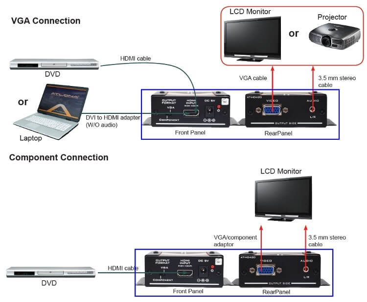 Convertidor de HDMI a VGA y Convertidor de formato Audio Estereo